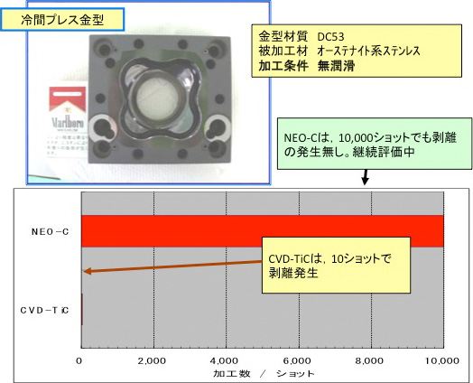 材質：DC53