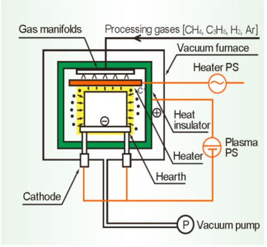 Ion　Nitriding　Method