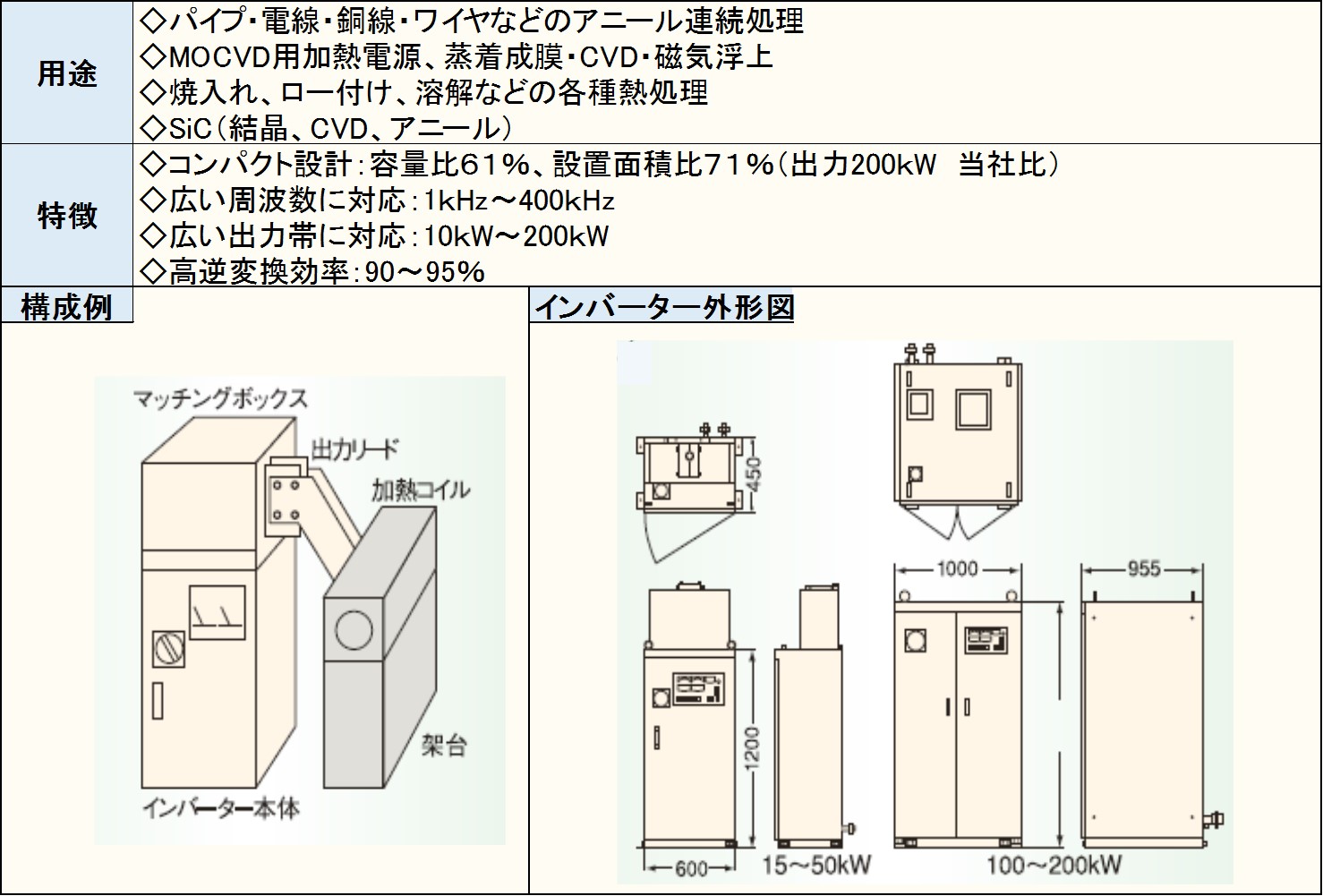 高周波発振機トランジスタインバータ―
