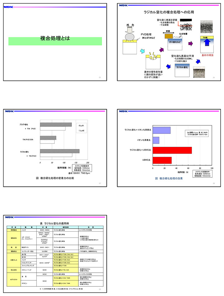 TECH Biz EXPO2015　最新の表面改質技術による自動車用部材の開発 で講演しました。