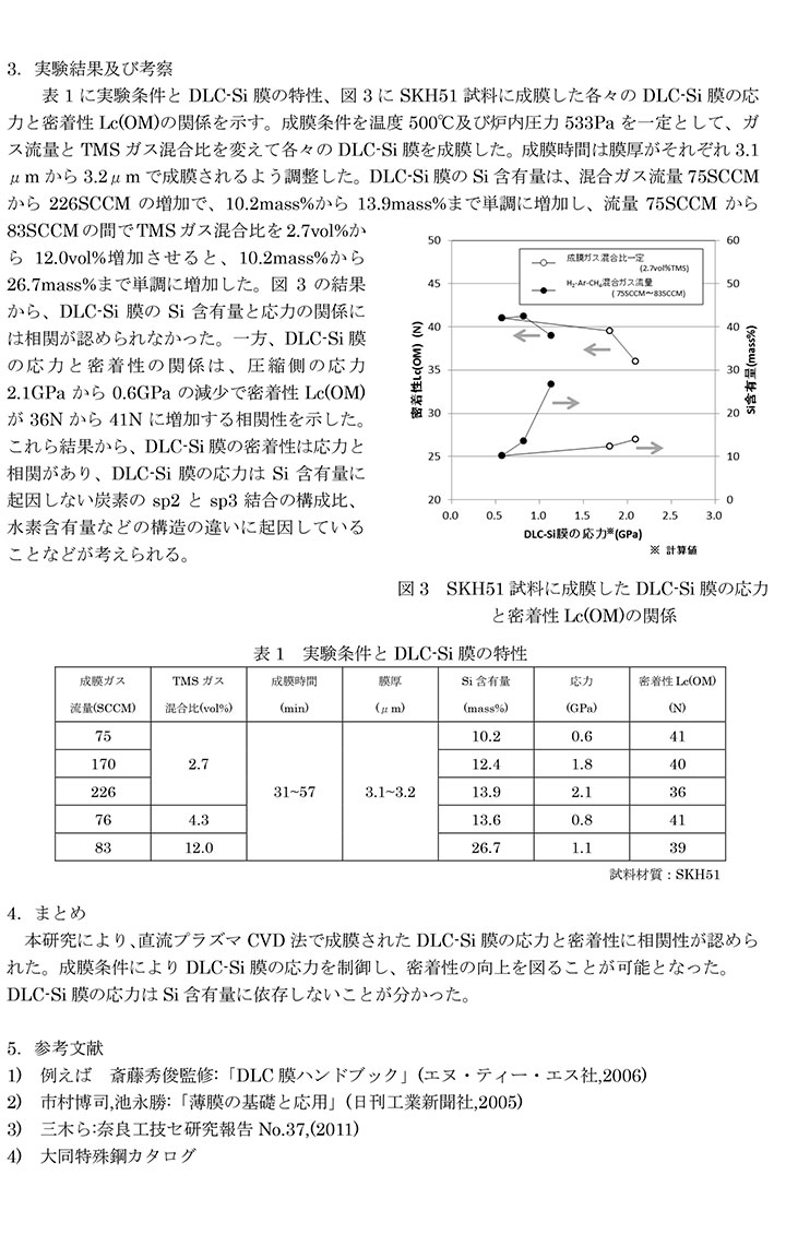 第80回　日本熱処理技術協会講演大会で発表しました。