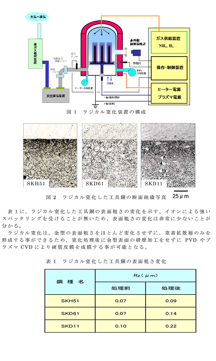 第96回金属プレス加工技術研究会「ハイテン材の技術動向と冷間金型・表面処理の諸特性」で講演しました。