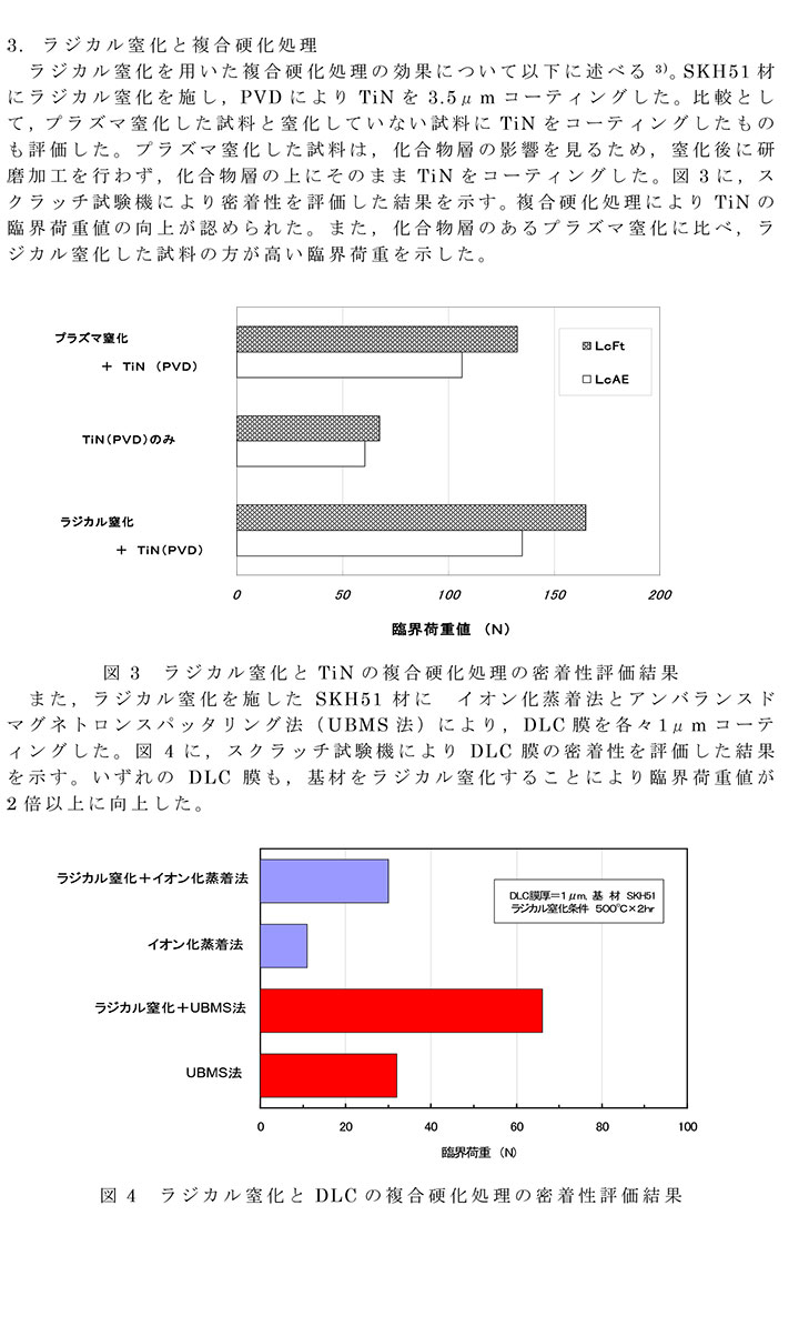 第96回金属プレス加工技術研究会「ハイテン材の技術動向と冷間金型・表面処理の諸特性」で講演しました。