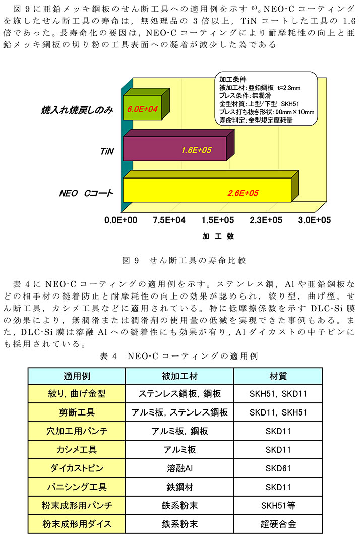 第96回金属プレス加工技術研究会「ハイテン材の技術動向と冷間金型・表面処理の諸特性」で講演しました。